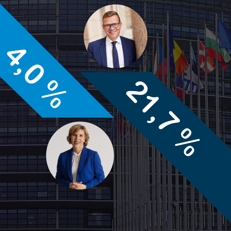 EU-val på kommande – hur ser läget ut?